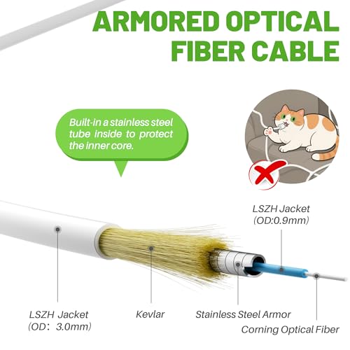 8FT SC/APC to SC/APC Fiber Optic Internet Cable, Armored Single Mode Patch Cable with Coupler, Fiber Optic Jumper Cord for Replacement Home Fiber Internet, OS1/OS2 Compatible, Simplex 9/125um LSZH by Mygatti - Used condition - Image 2