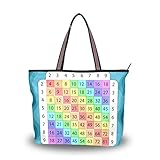 NaiiaN Bolsos de mano Bolsos de hombro Bolso de mano para madres Mujeres Niñas Señoras Estudiante Mesa de multiplicar Monedero Compras Correa de peso ligero