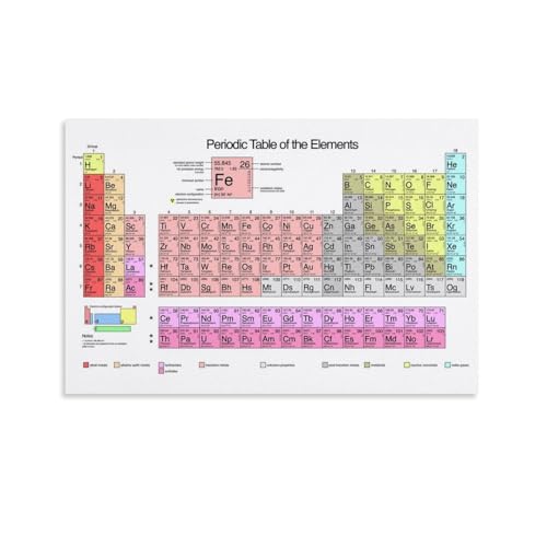 Papient Poster Spaziale degli Elementi della Tavola Periodica Decorazione per