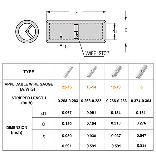 Airic Non Insulated Butt Connectors 100Pcs 22-16 Gauge Electrical Wire Seamless Uninsulated Butt Connectors Crimp Ferrule Terminals #TOP3