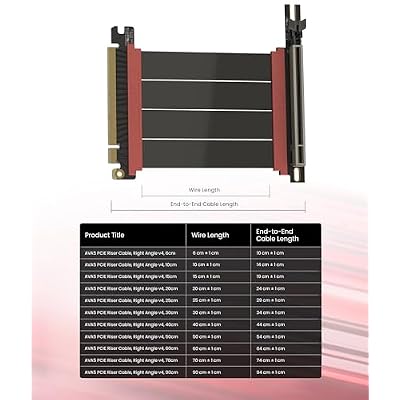 LINKUP PCIE 5.0 Riser Cable | for Vertical GPU Mount | Right Angle | Graphics Card GPU Ready | Usable with PCIe 4.0 & RX 9070/ RTX5090 | 6cm (Total Length: 10cm)