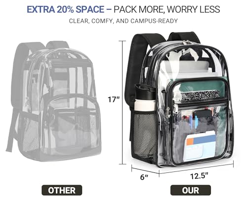 ZORFIN Heavy Duty Clear Backpack