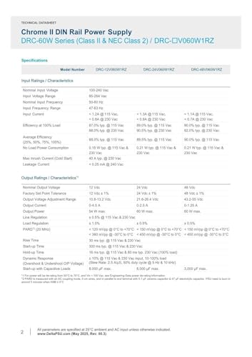 Alimentation à découpage 2.5A régulée pour éviter les surcharges 60W - 6