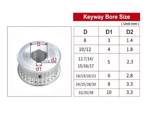 Polea HTD 8M 28 dientes para solucionar deslizamientos en correas de transmisión de 20mm 6