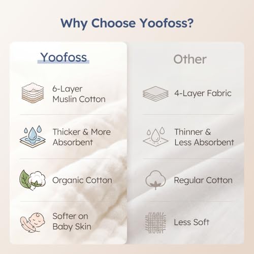 Image of Yoofoss Muslin Burp Cloths for Baby 10 Pack 100% Organic Cotton Baby Washcloths for Boys Girls Large 20''X10'' Super Soft and Absorbent Apricot,Denim Blue