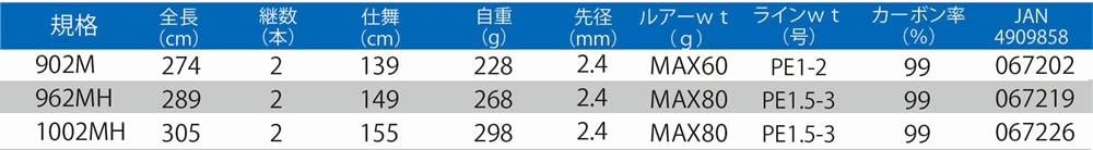 Amazon | プロトラスト(PRO TRUST) ベイスラッガーR 1002MH | プロ