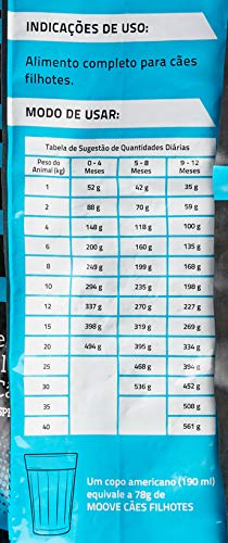 Ração Moove para Cães Filhotes 15kg