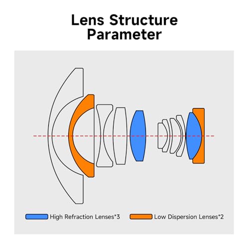 Image of Brightin Star 7.5mm F2.8 III Ultra Wide Angle Fisheye Lens for Canon EF-M Mount Mirrorless Cameras, Manual Focus Prime APS-C Lens Fit for M1 M2 M3 M5 M50 Mark II