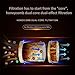 ZOBO Disposable Cigarette Filters Honeycomb Double Core Microporous Multi-Filtering to Reduce Tar and Smoke Stains (100 Per Pack), Suitable for Coarse, Medium and Fine Sizes of Cigarettes
