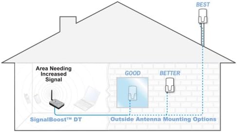DT Cellphone Booster [Wireless Phone Accessory]