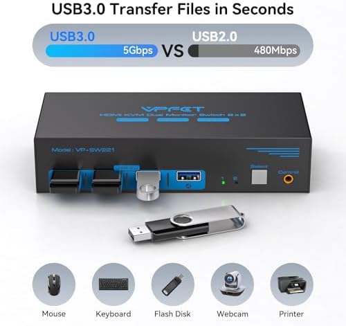 8K HDMI KVM Switch 2 Monitors 2 Computers, Dual Monitor KVM Switch with USB 3.0 Hub, 4K@120Hz High Refresh Rate, Share Keyboard Mouse and USB Devices, Extended Display for PC Laptop Gaming Workstation - 5