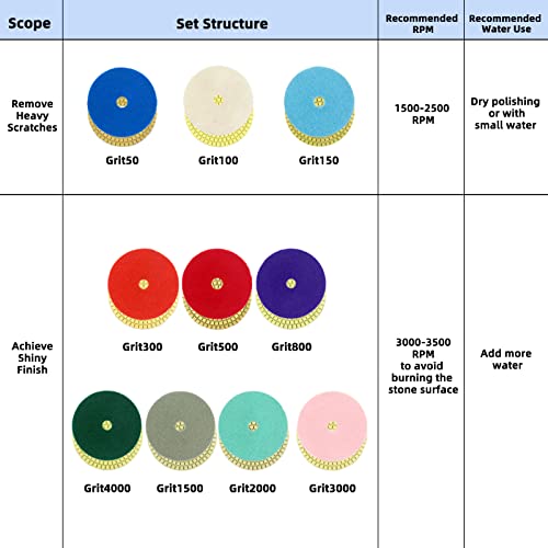 Tanzfrosch 12 Pack 4 inch Diamond Polishing Pads Set Wet/Dry Polishing Kit 10pcs 50#-3000# Grit Pads with 2pcs Hook and Loop Backer Pads for Granite Stone Concrete Marble Floor Grinder or Polisher