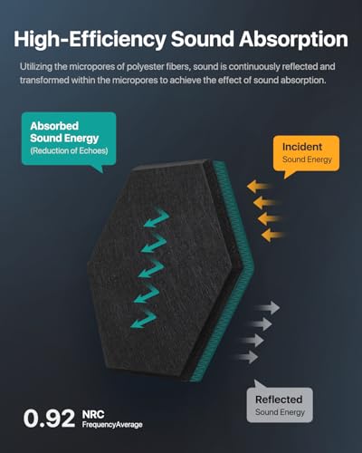 Image of Soundsbay Hexagon Acoustic Panels, Self-Adhesive 18 Pack Sound Panels | 150kg /m High-Density Polyester, Covers 15 sq ft Soundproof Wall Panels for Walls, Office, Ceiling 12 inch X 10 inch Black