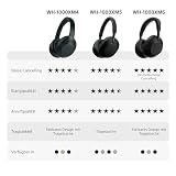 Sony WH-1000XM5 - Étui Rigide, Casque sans Fil Haut de Gamme à réduction de Bruit, Bluetooth, qualité d'appel Claire, Audio Hi Res, 30h d'autonomie, étui Rigide, iOS et Android - Noir - 20