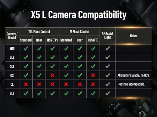 Godox iT32 TTL Kamera Blitz mit X5-L Funktrigger für Leica, 2.4G HSS 1/8000s TTL Drahtloses Blitzgerät, Kompatibel mit Leica M3 M4 M5 M6 M7 M8 M9 M10