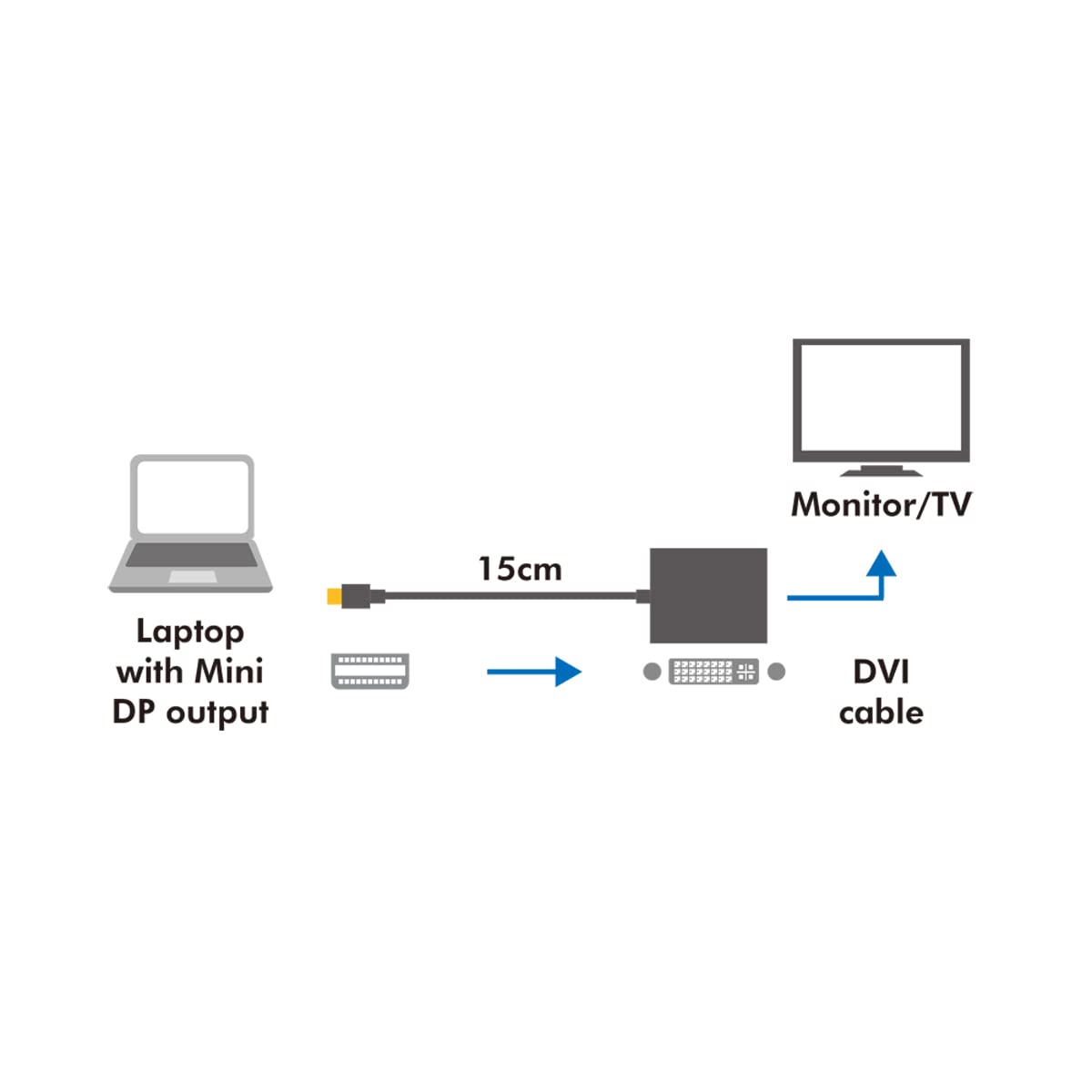 Logilink CV0037 Mini DisplayPort to DVI Male/Female Adapter White