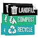 Pixelverse Design - Landfill Recycle Compost Stickers - Premium UV Outdoor & Indoor Adhesive Weatherproof Trash Can Vinyl - 3x9 Inches - 6 Pack Set