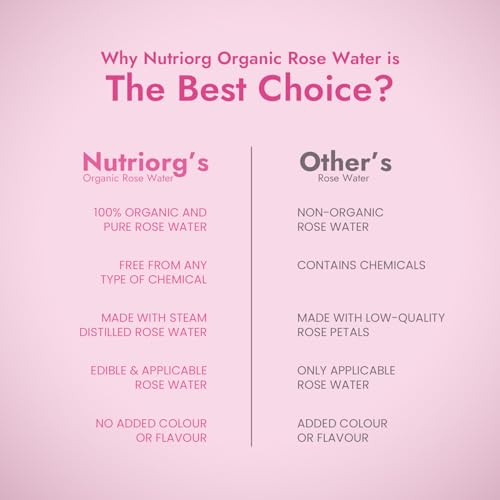 Image of Nutriorg Organic Rose Water | 100% Pure Gulab Jal for Face, Skin & Hair | Skin Toner, Makeup Remover, & Hydration | Alcohol & Paraben-Free | For All Skin Types | 250ml X 2