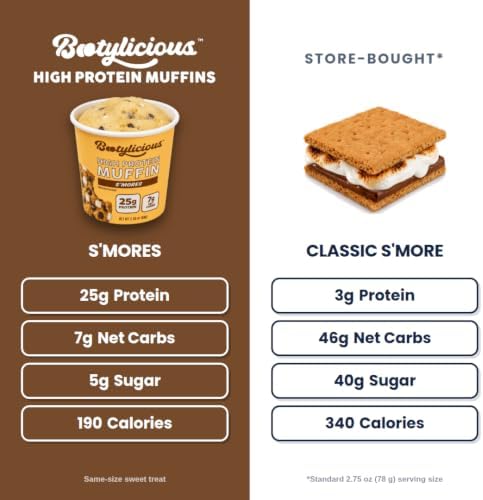 Bootylicious Protein Muffin, Date Night Variety, 12-Pack
