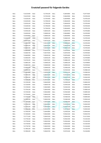 DL-pro Türverriegelung für Beko 2805310100 Metalflex ZV-446 T85 2805311400 Rold DA000004 Verriegelungsrelais Relais Türschloss Verriegelung Türkontaktschalter Türschalter für Waschmaschine Tür