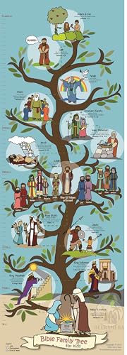Bible Family Tree Poster for Kids - Biblical Timeline Chart Wall Art (39” x 14') - Christian History Educational Poster for Sunday School, Homeschool, Church Classroom - Old Testament Genealogy