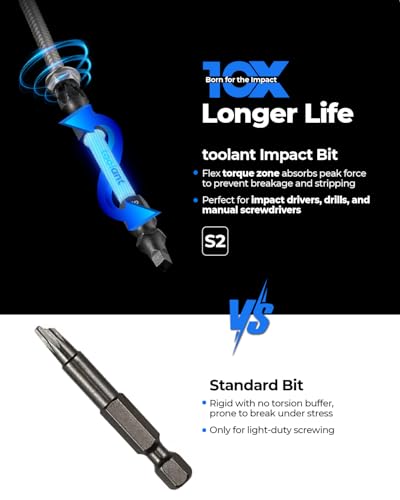 Image of toolant 2 Inch Double-Ended Screwdriver Power Bit, 7 Pcs Impact Bit Set With Magnetic(PH2 & PH1 ; PH3 & PH0 ; SL1 /4 inch & SL3 /16 inch; SQ2 & SQ1;T25 & T20; T15 & T10; PH2 & SQ2),1 /4 Hex Shank With Case