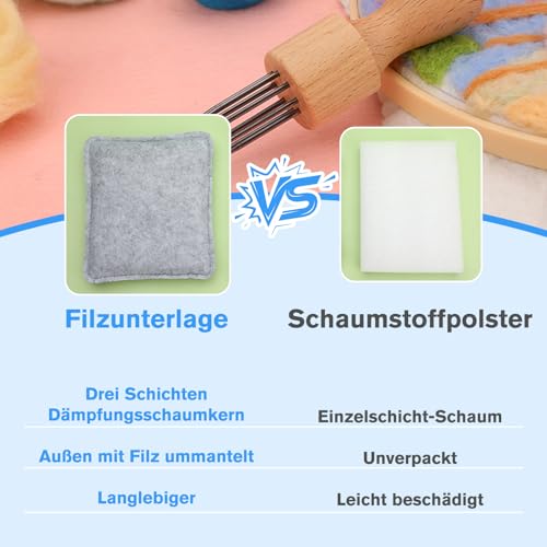 36-teiliges Filznadeln-Set zum Trockenfilzen mit 30 Nadeln in 3 Größen, Holzgriffen und Zubehör – Bild 5