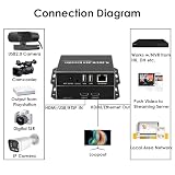EXVIST H.265 1080P PoE koder/dekoder wideo HDMI, podwójny USB 2.0 do kamery internetowej, dekoder wideo do kamery IP, Compatible with ONV/HK, transmisja na żywo na YouTube, Facebook, Wowza, Twitch