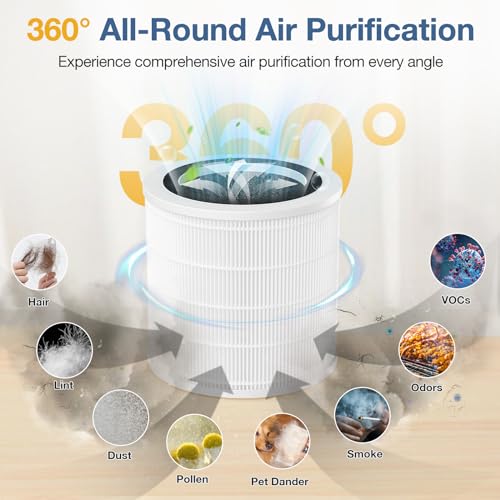 image for Cabiclean H7126 Air Filter Replacement for GoveeLife H7126 Mini air Pu