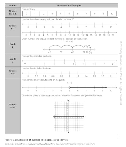 Mathematics Strategies for Tier 1 and Tier 2 Interventions in a PLC at Work(r) (Develop your students' grade-level mathematical reasoning and problem-solving skills.) - Image 7
