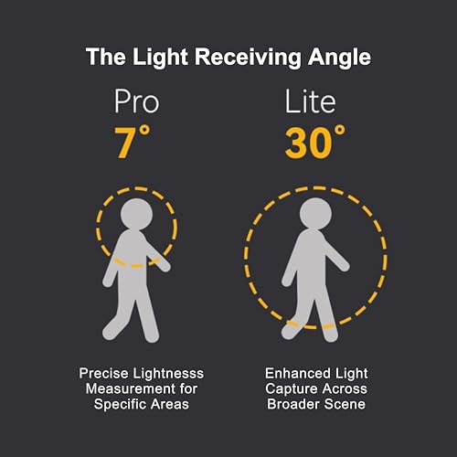 CHI L.D. Light Meter Pro - Precise Lighting and Laser Distance Measure for Leica and Vintage Camera Film Photography (Silver)
