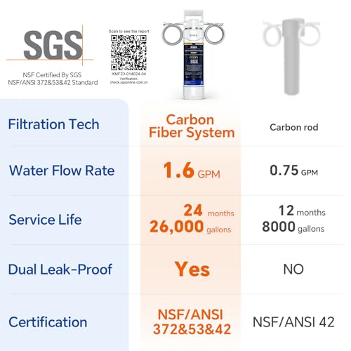 Stokk UC50 filter and installation components