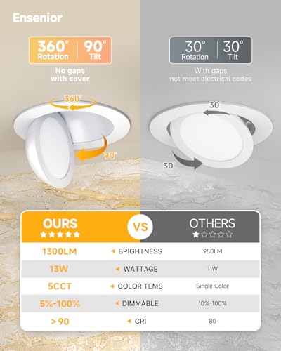 Ensenior 4 Pack 6 Inch Led Eyeball Recessed Lighting thumb #1