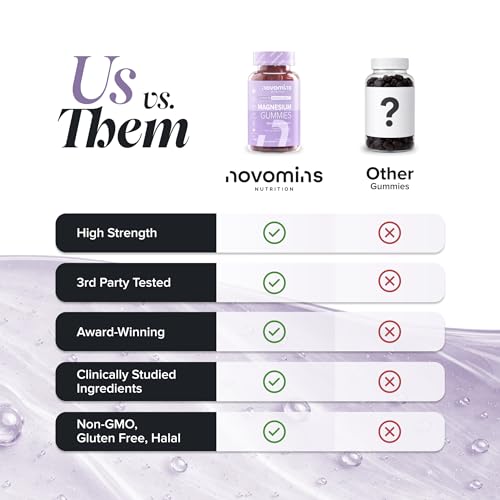 Novomins Magnesium Gummies for Adults - 60 Vegan Gummies - 1455mg Magnesium Citrate Offering 160mg of Magnesium - Chewable Magnesium Supplement - Gluten-Free Supplement for Women & Men - 1-Month Pack - 13