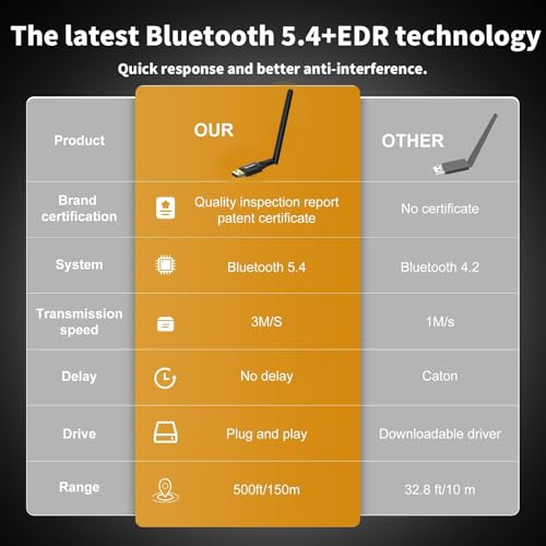 Image of USB Bluetooth 5.4 Adapter for Desktop PC: Long Range 500FT Wireless Dongle with 5dBi Antenna Plug & Play for Laptop Windows 11 /10 /8.1, Pair BT Headphones /Headset /Speaker /Mouse /Keyboard /Printer