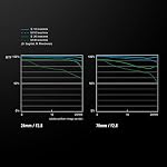 Panasonic Lumix S Pro 24-70mm F2.8 Lentille interchangeable L-Mount pour Lumix S Series Appareils photo numériques à format complet - S-E2470 (USA)