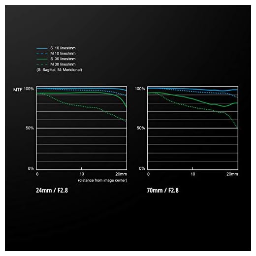 Panasonic Lumix S Pro 24-70mm F2.8 Lens