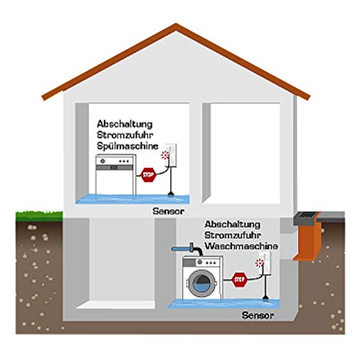 Schabus 300260 Wassermelder mit externem Sensor netzbetrieben, (B x H x T) 57 x 121 x 38 mm