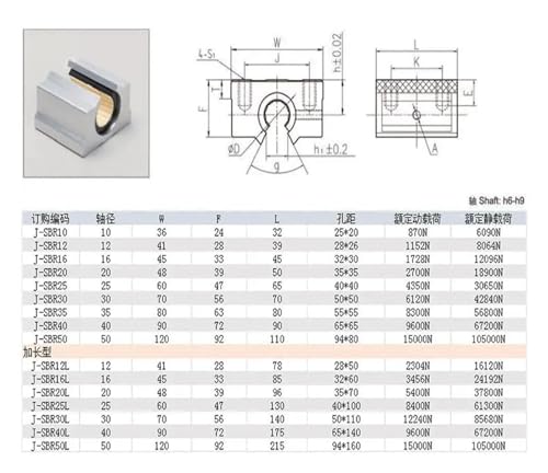 Support en aluminium SBR12 pour glissière linéaire et roulement nylon - 3