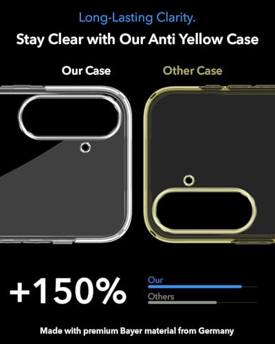 Image of Jkobi Lifetime Anti-Yellow MagSafe Compatible Clear Back Cover Case for Samsung Galaxy A17 | Samsung F17 | Samsung M17 5G (Sleek Hard Crystal | Shockproof and Camera Protection)