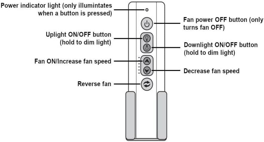 Miniatura 2 de Transmisor de repuesto SR600 para ventiladores de techo Emerson UC7212T y ventiladores Kathy Ireland