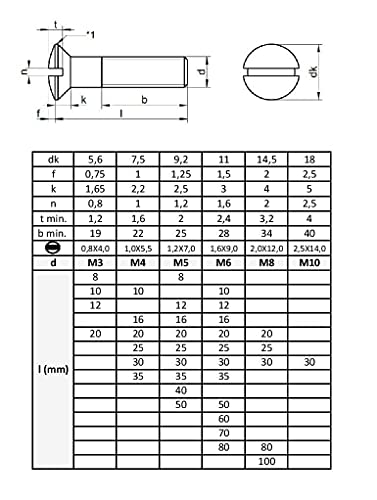 Viti per metallo, testa fresata bombata Fendue TFB...