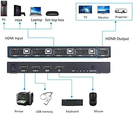 AIMOS KVM Switch, 4 In 1 Out HDMI Switcher Box Support 4K@60Hz For 4 PC Share Keyboard And Mouse, Support USB Hub Connect, Compatible With Windows/Linux/Mac System etc, With 4 Cables