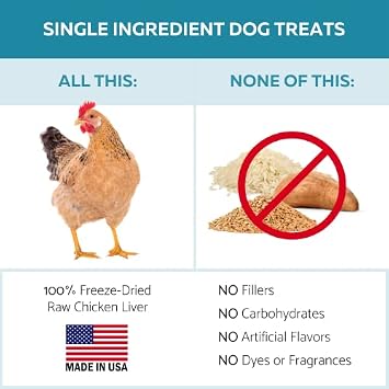 Ketona Chicken Recipe Dry Dog Food (4.2lb) and Chicken Liver Dog Treats Bundle, High Protein and Low Carb, The Nutrition of a Raw Diet with The Cost and Convenience of a Kibble