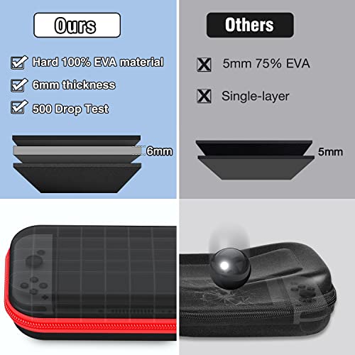 Carrying Case Compatible with Nintendo Switch OLED/Switch Console, Hard Shell Protective Portable Switch Carry Case Travel Bag with Pockets for Accessories and with 10 Games Storage, Black - Thumbnail 5