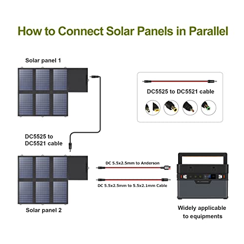 ALLPOWERS SP026 60W Portable Solar Panel, Foldable Solar Charger with USB-C/DC/QC Outputs, 22-25% High Efficiency Panel Solar Portatil for Phone, Laptop, Power Station, Camping, RV（SP026-60W