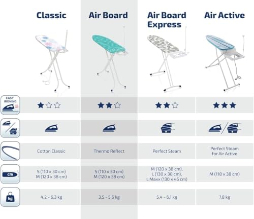 Leifheit Bügelbrett Air Board M Solid Plus ist höhenverstellbar, Bügeltisch für...