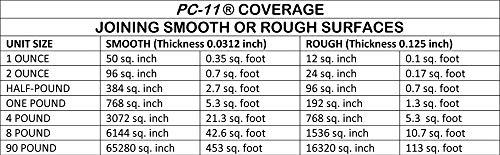 Pc Products Pc-11 Epoxy Adhesive Paste, Two-Part Marine Grade, 10 Gal In Two Pails, Off White 900116 #TOP7