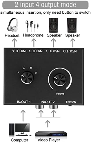 UNSTINCER RCA L/R 3.5mm Audio Switcher Support Mic Voice, 4(2)-in-2(4)-out AUX Channel Switch, Noiseless Stereo Speaker Selector for PC Laptop Headphone Game MP3/4, Splitter Box with Volume Control