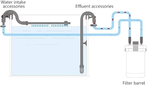 WANGCL Kit de tubo de salida de entrada de agua de acuario, Filtro externo de tanque de peces, Accesorios de tubería de agua, Tubo de salida de flujo de entrada de agua, Tubo de acuario externo - 2